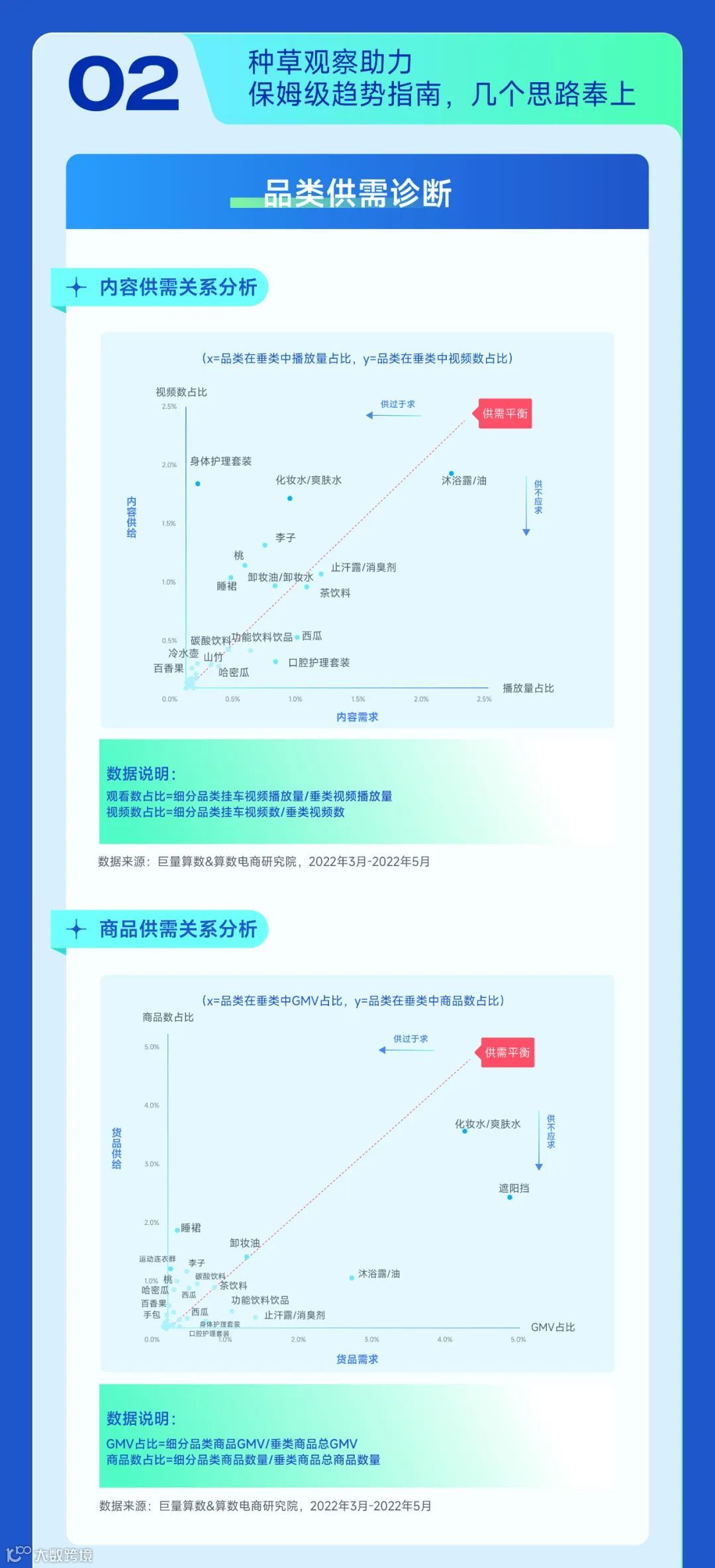 趋势种草季——2022年6月趋势种草指南