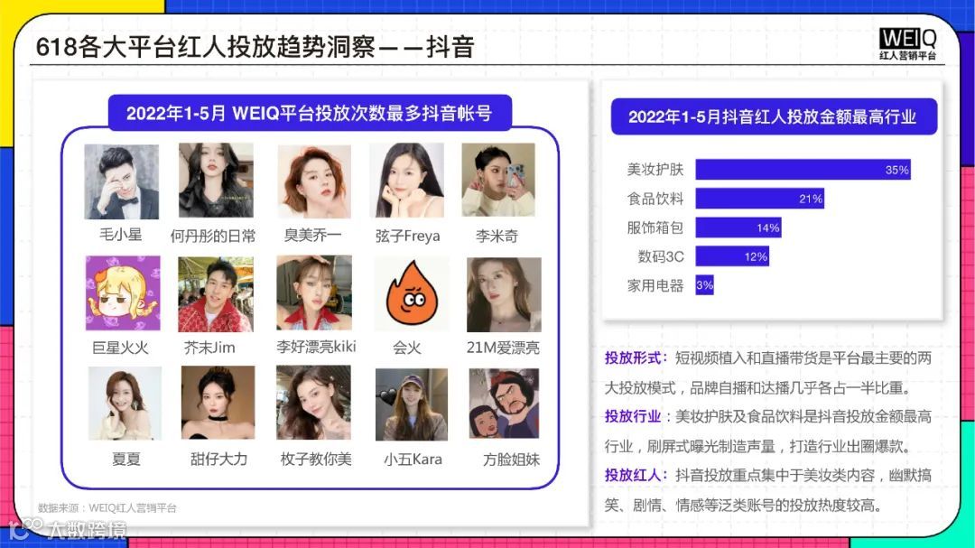 2022年618年中盛典营销洞察报告（附下载）