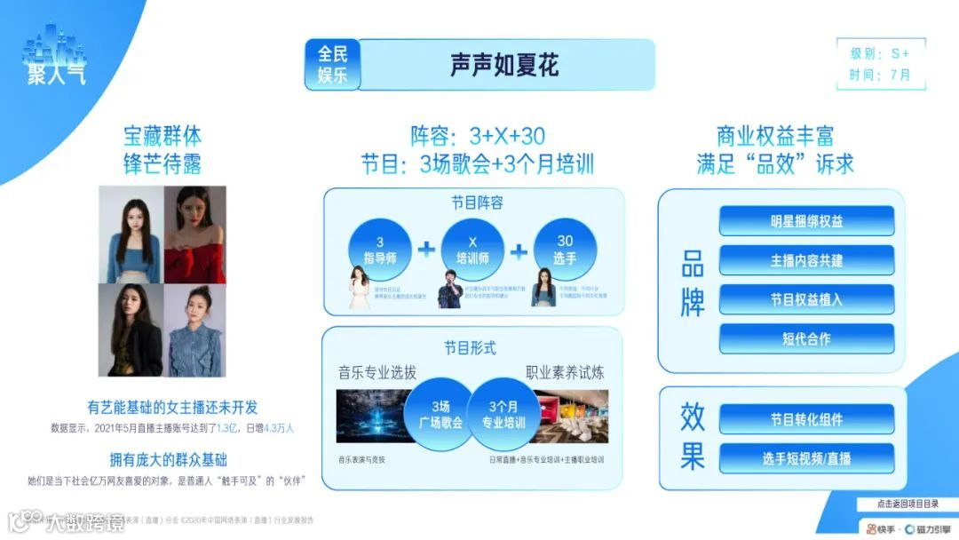 2022快手磁力引擎内容营销通案（附下载）