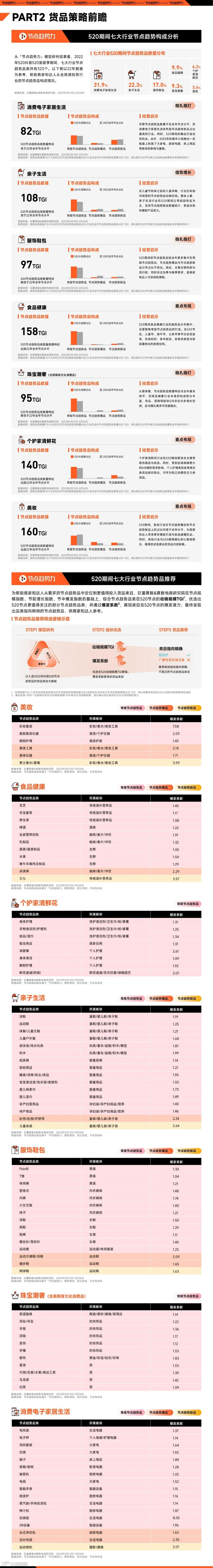 抖音520大促经营策略前瞻