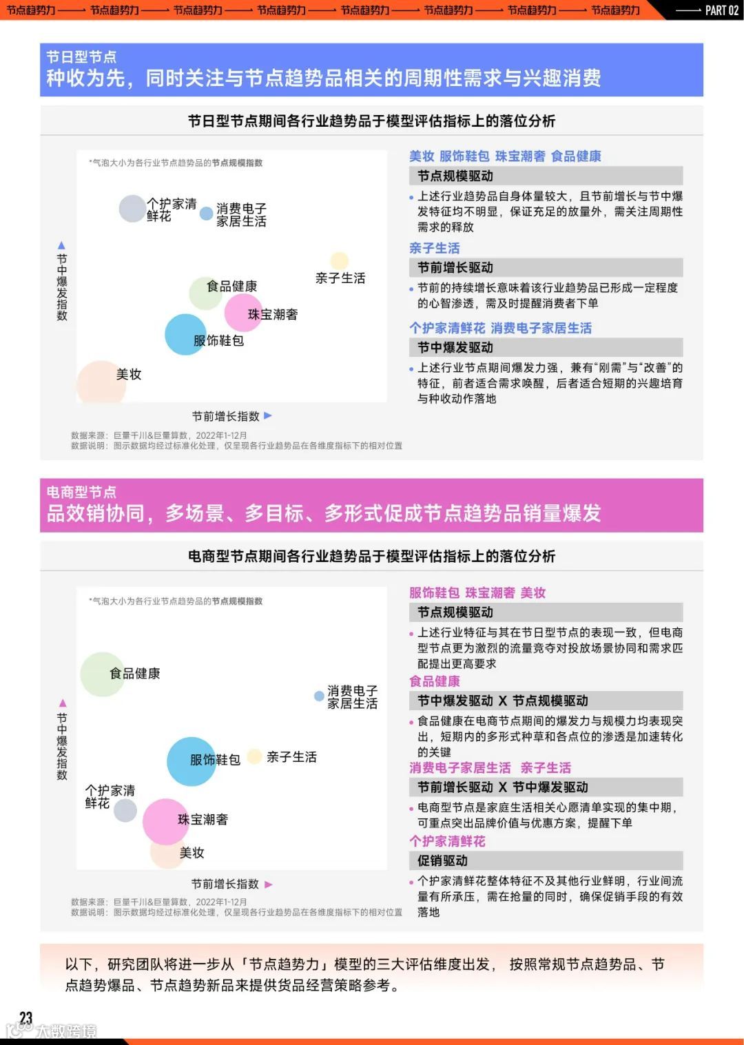 2023巨量引擎节点营销策略洞察报告