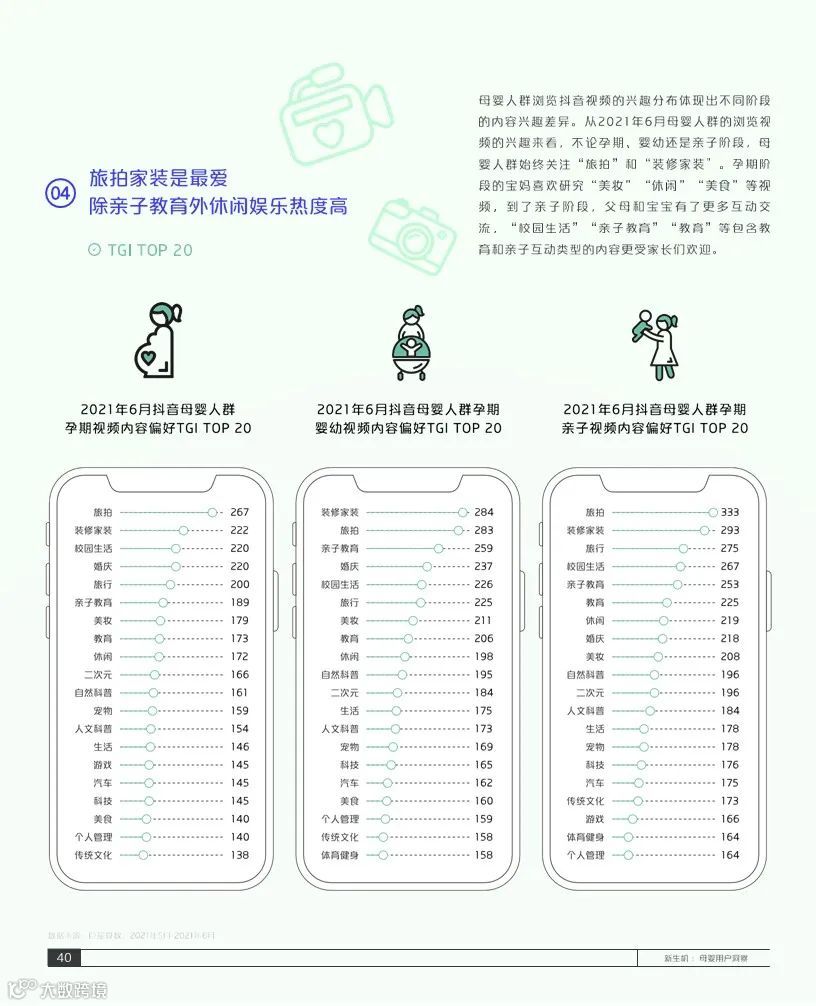 2021巨量引擎母婴行业白皮书(附下载)