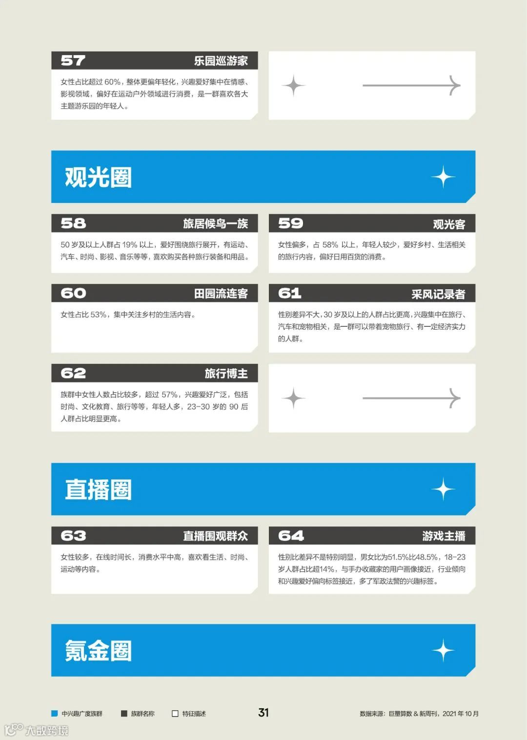 2022中国百大兴趣族群图鉴（附下载）