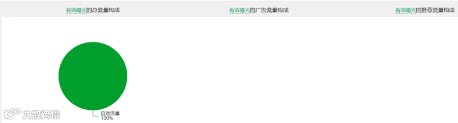 链接上架时间短，并且很快就成为BSR，他们到底采取的什么手段？未来<a target=