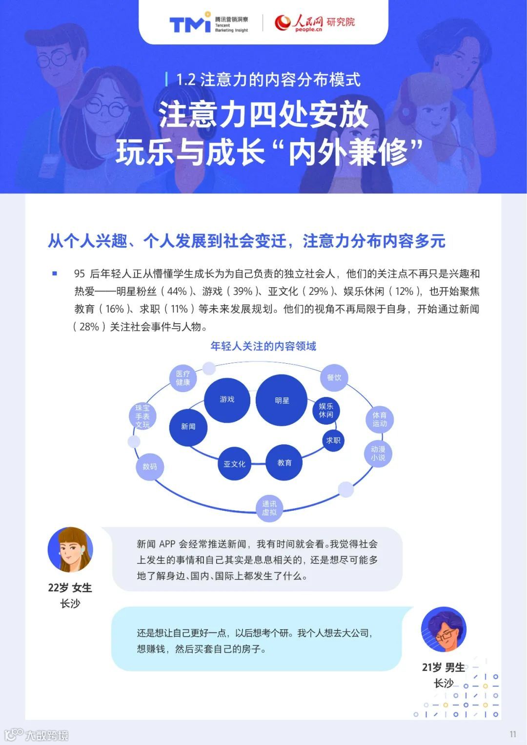 95后年轻人注意力洞察报告（附下载）