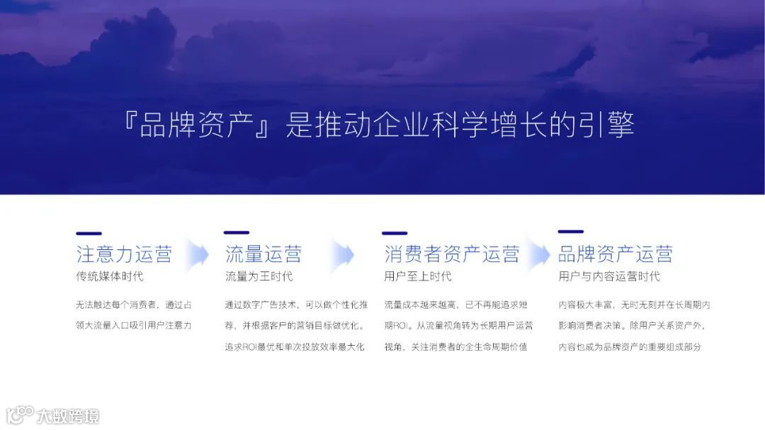 2021巨量云图营销同案（附下载）