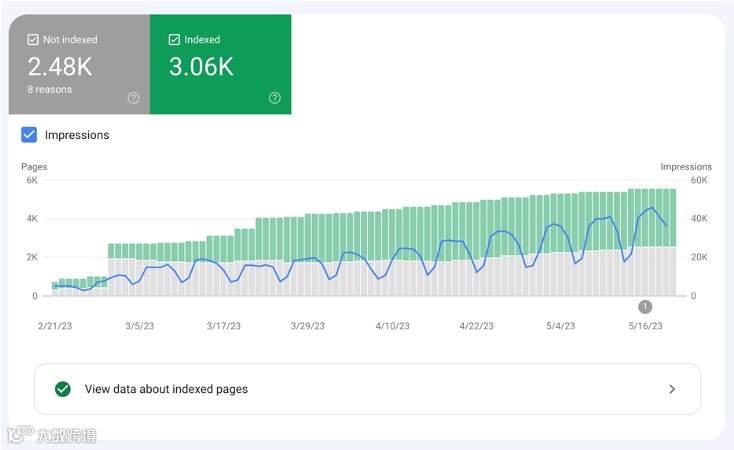 干货｜做谷歌SEO要发大量文章吗？（下）