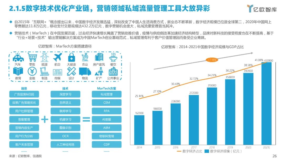 2022中国私域流量管理研究报告（附下载）