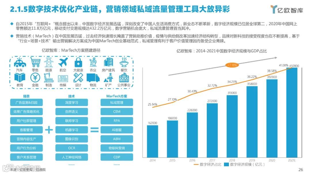 2022中国私域流量管理研究报告（附下载）