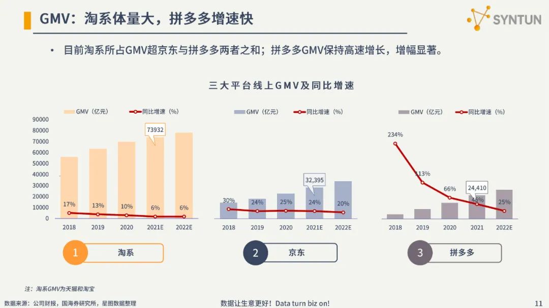 2022电商发展分析报告