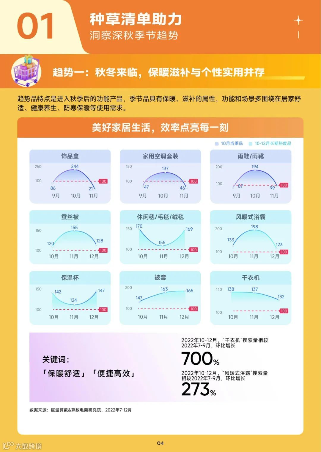 2023趋势雷达-10月趋势种草指南