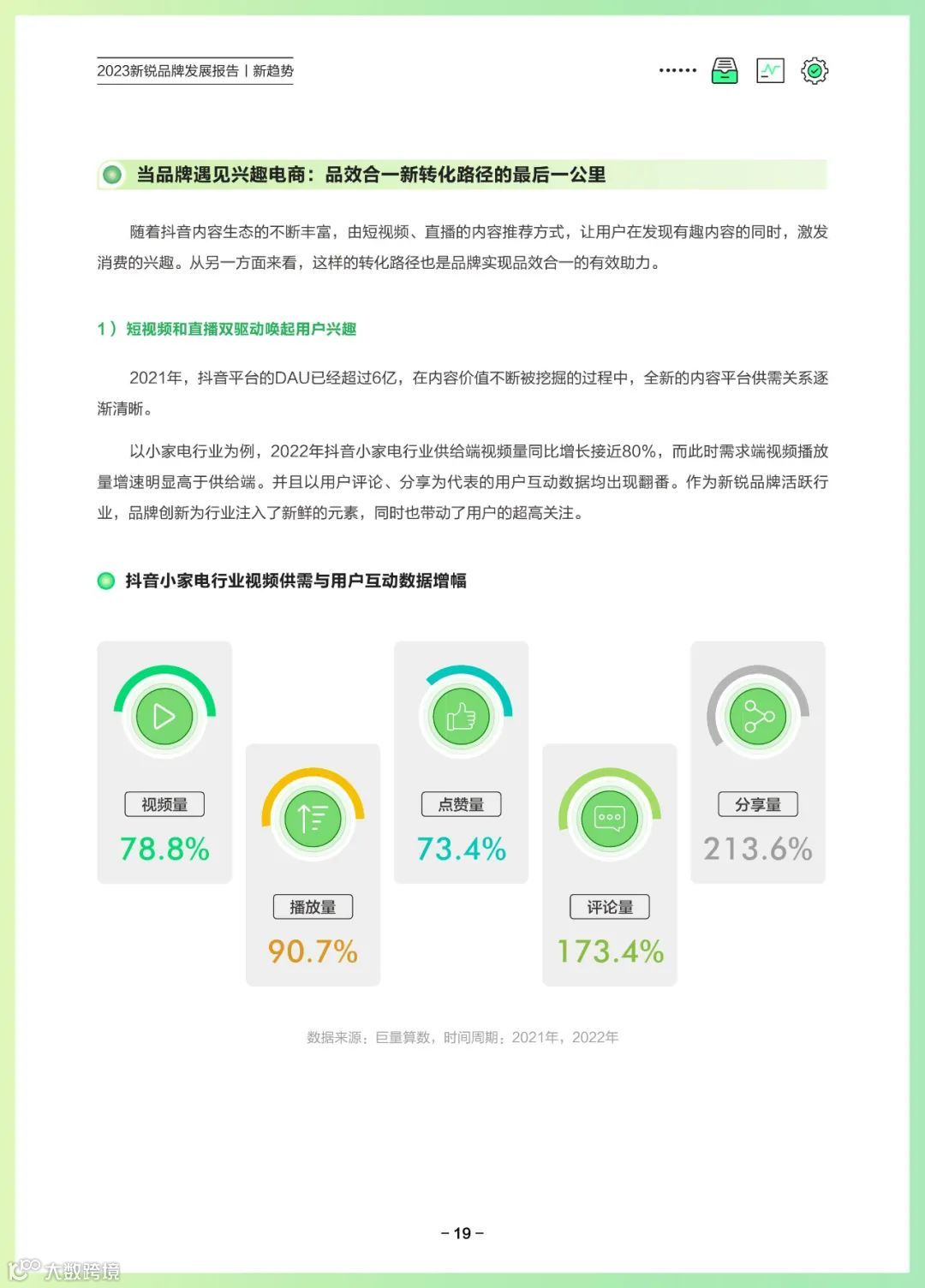 2023新锐品牌发展报告