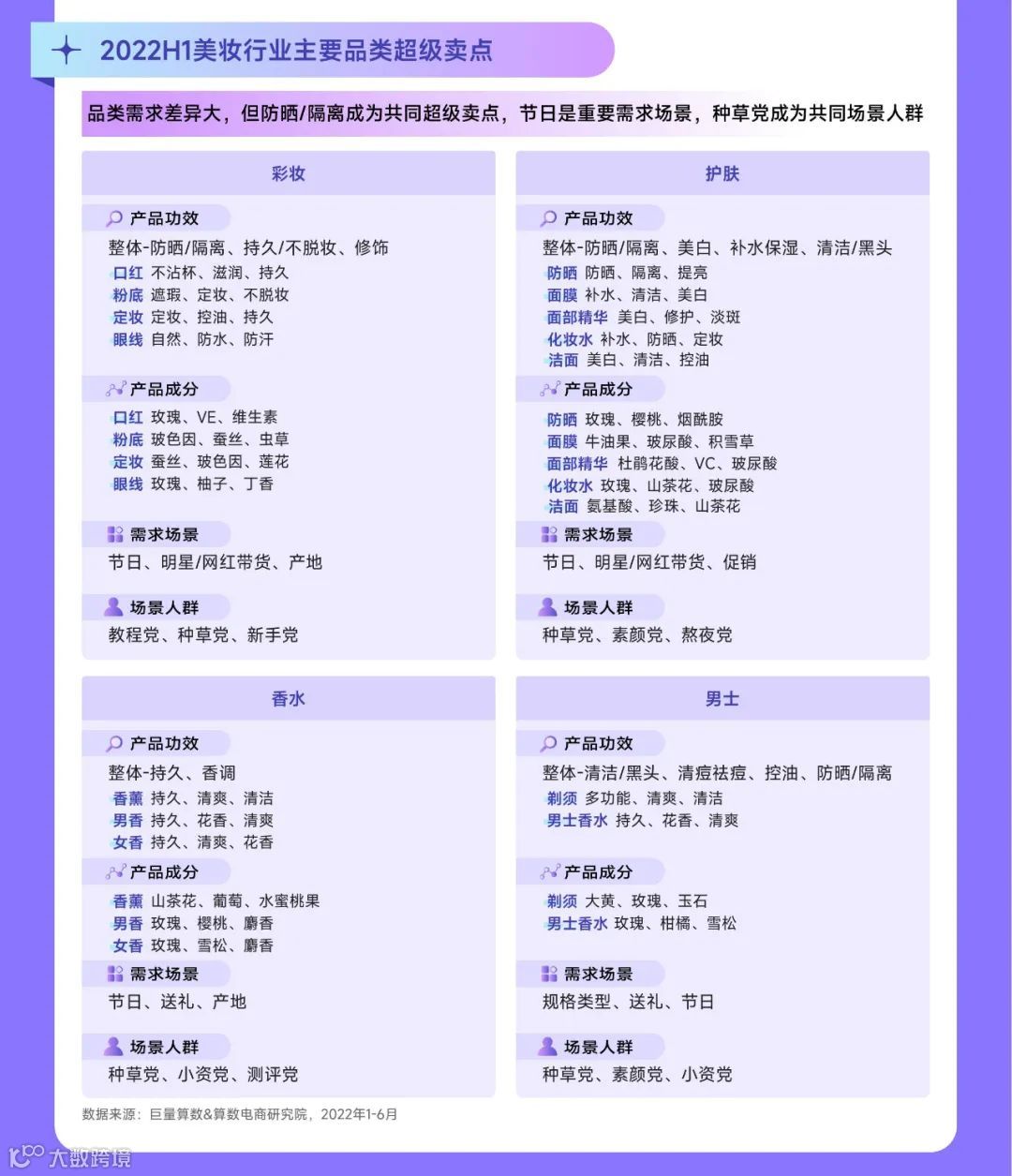 趋势雷达——2022抖音美妆行业年中复盘