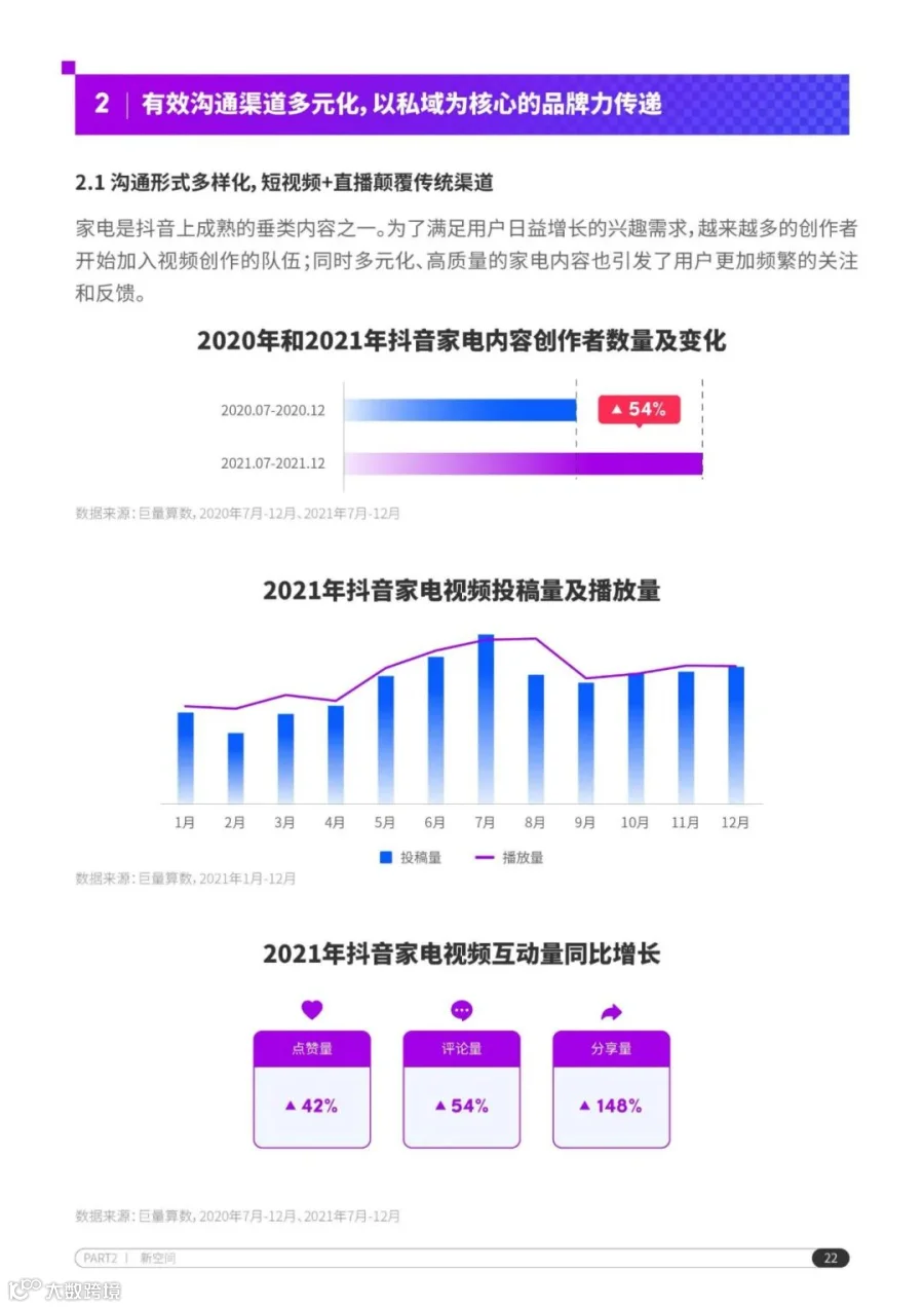 2022抖音电商家电行业洞察报告（附下载）