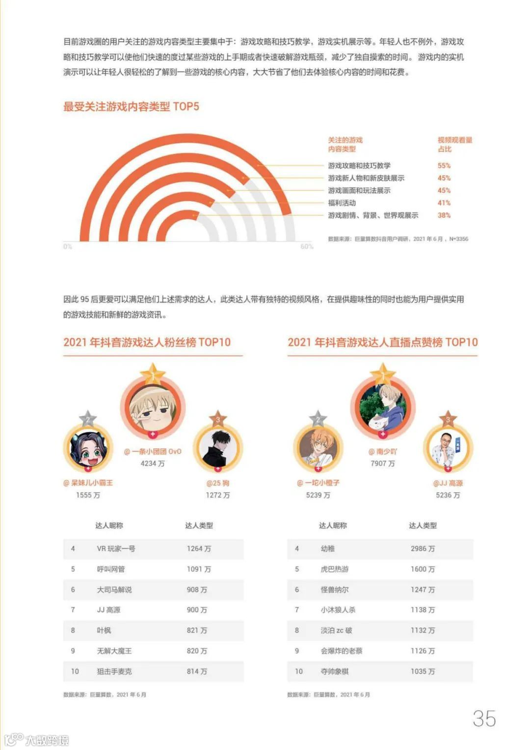 95后短视频冲浪与消费图鉴2021