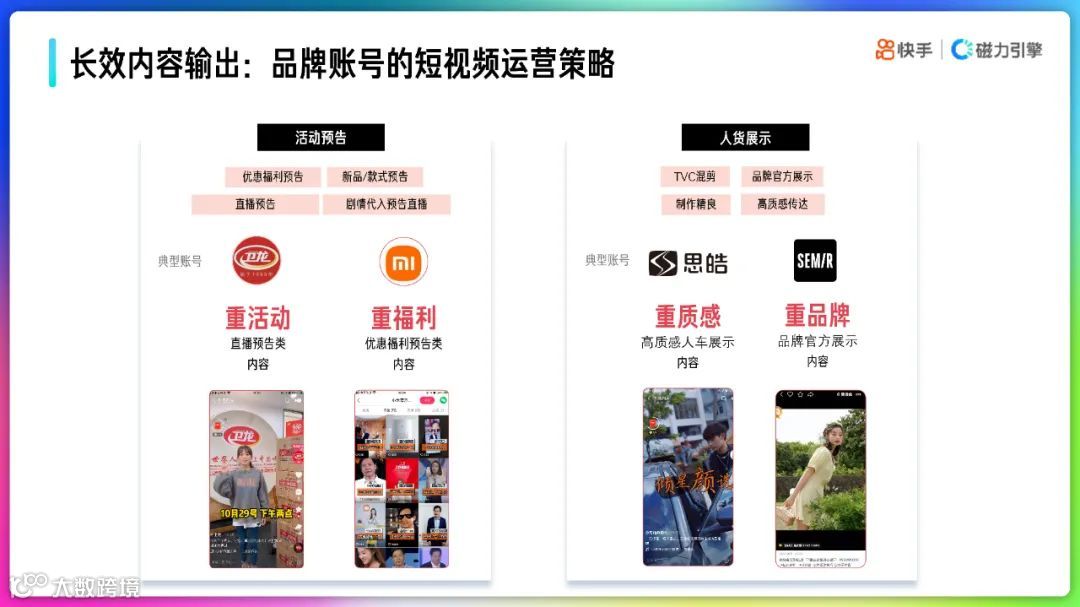 2022快手品牌号运营策略通案