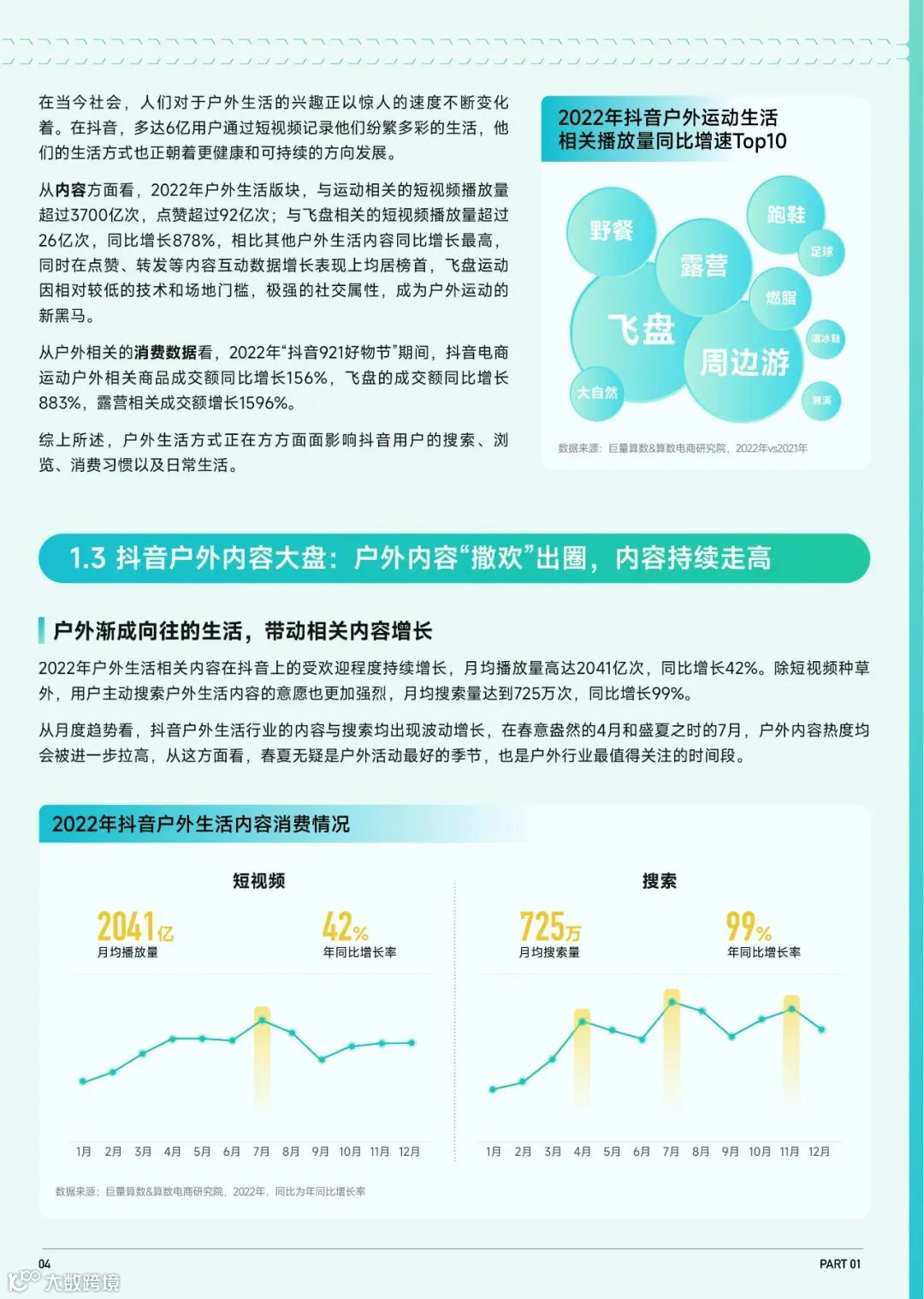 2023抖音趋势赛道风向标-户外生活行业专刊