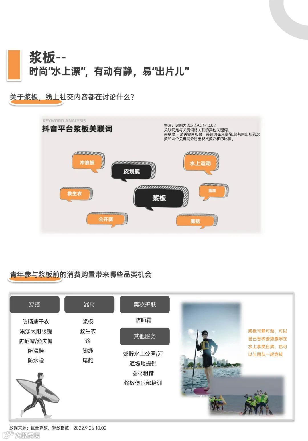 青年户外运动X社交生活洞察