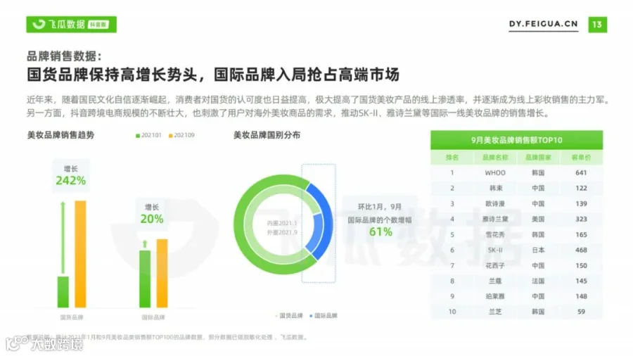 2021美妆短视频及直播营销趋势洞察(附下载)