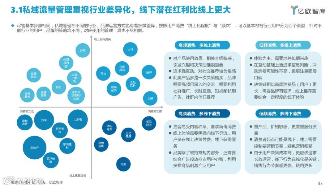 2022中国私域流量管理研究报告（附下载）