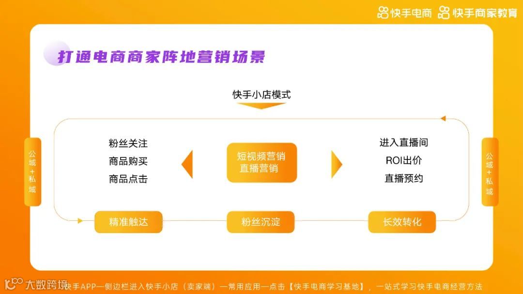 2021快手电商运营白皮书（附下载）