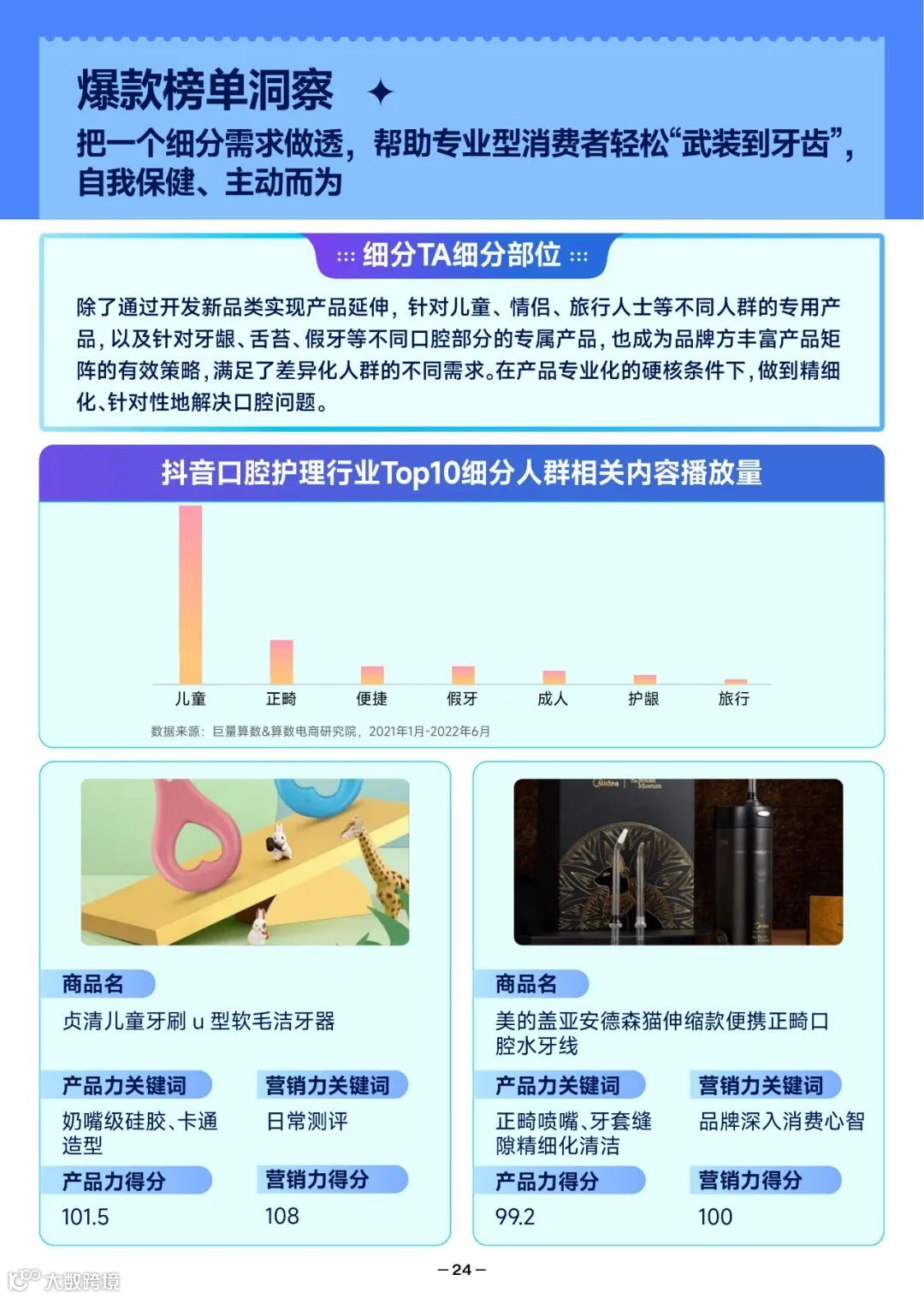 2022抖音口腔护理行业爆款解码报告（附下载）
