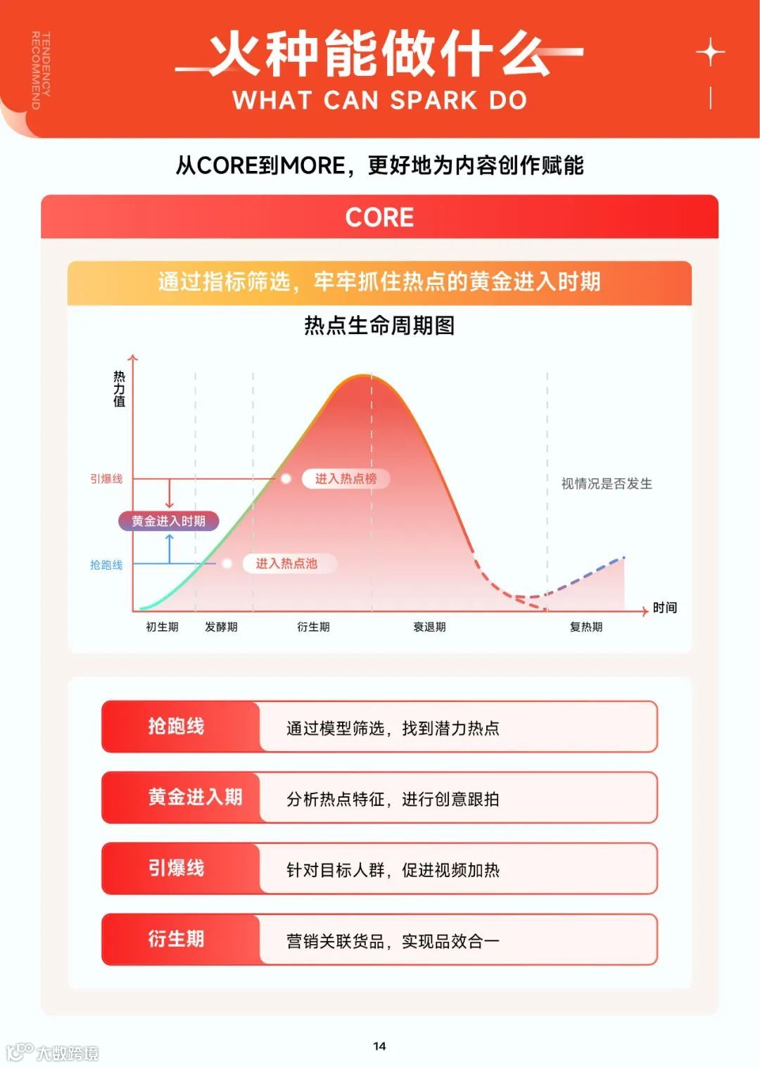 抖音热门内容跟拍手册