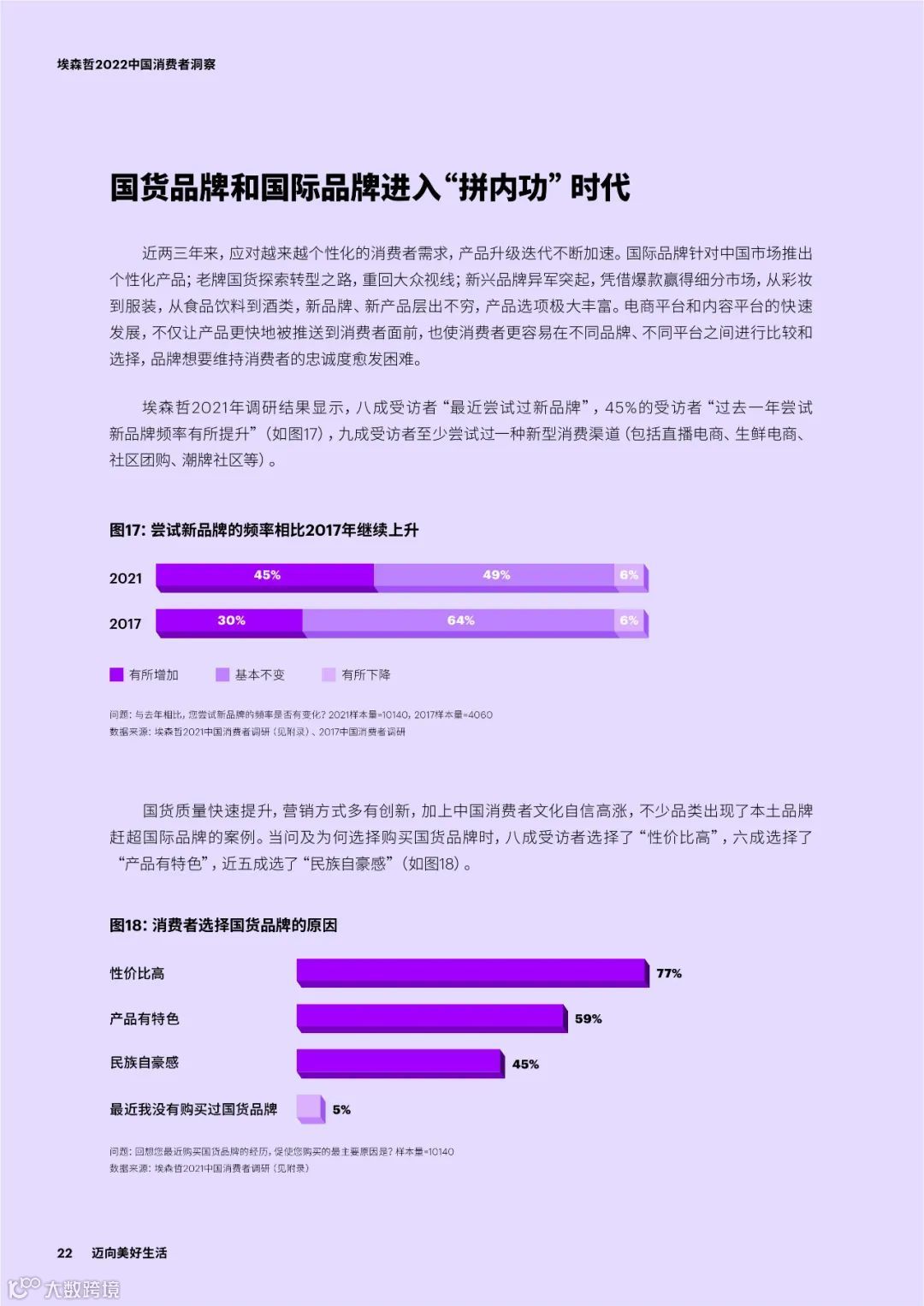 2022中国消费者洞察