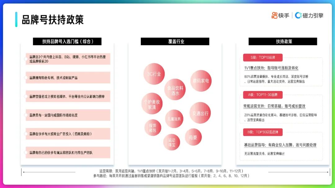 2022快手品牌号运营策略通案