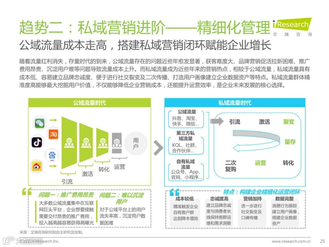 2022年中国企业直播行业发展趋势研究报告（附下载）