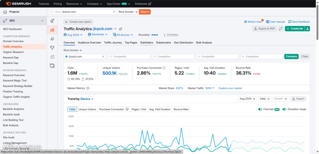 PCB电子元器件行业如何做好Google SEO?