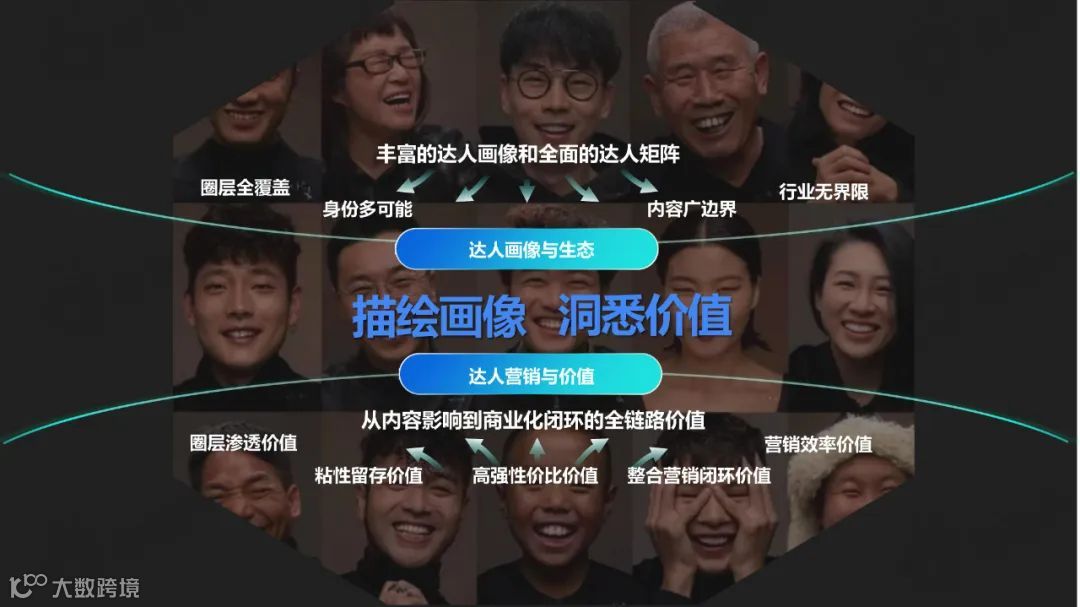 快手达人营销价值与营销策略研究报告