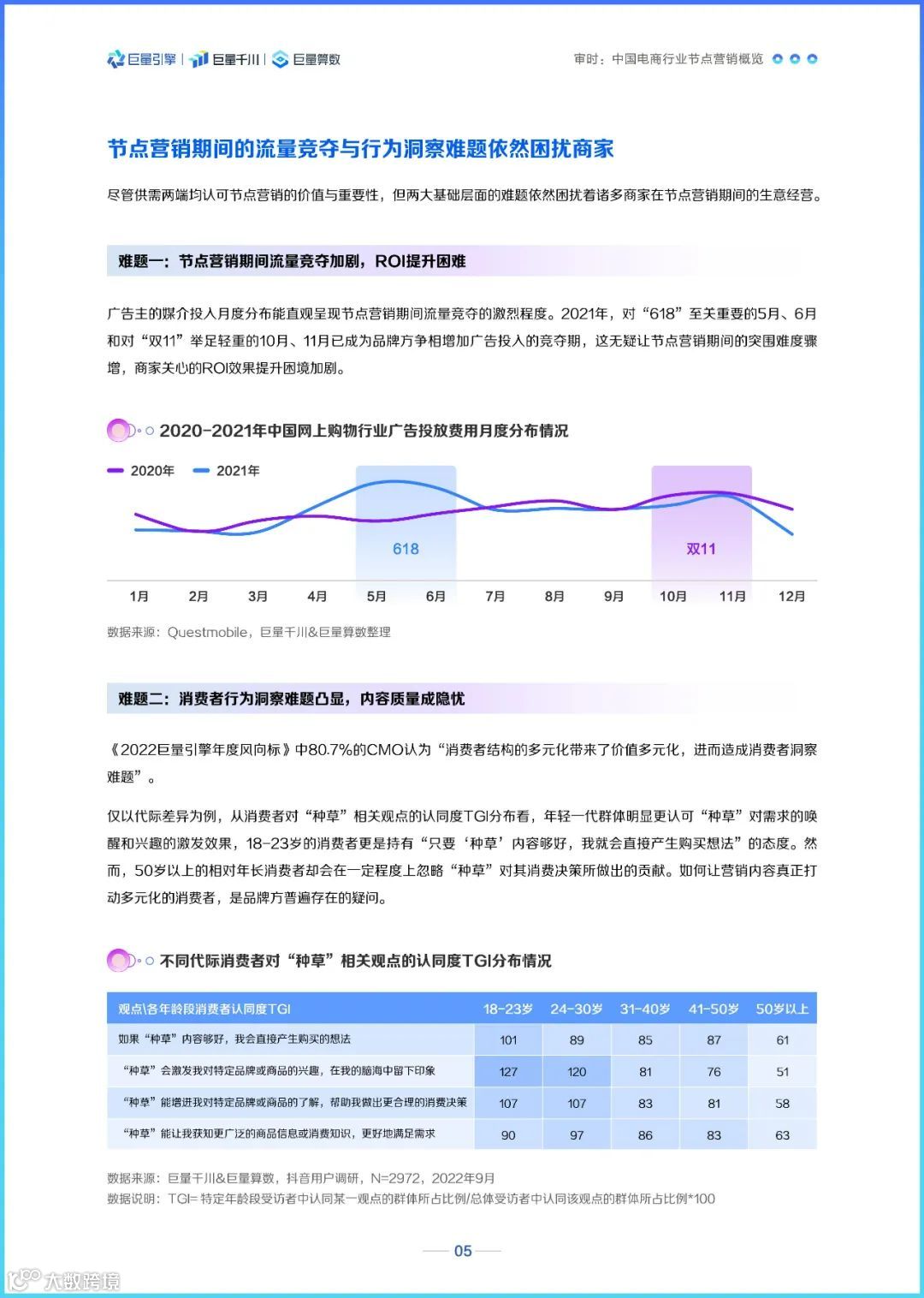 2022巨量千川节点营销洞察报告