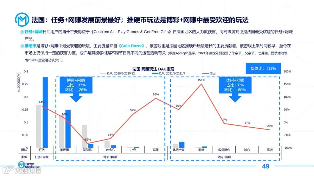2021年网赚+产品市场报告（附下载）
