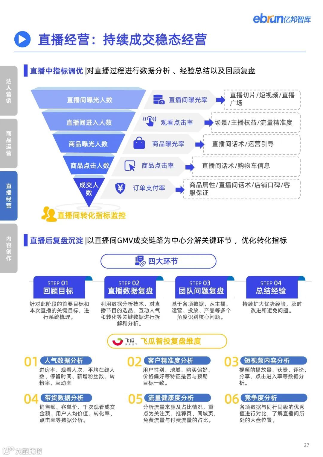 2023品牌内容营销发展洞察报告