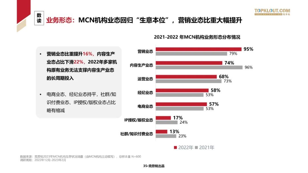 2023中国内容机构 (MCN)行业发展研究白皮书