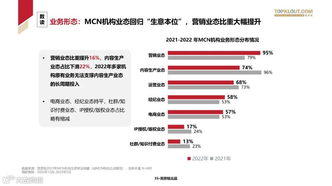 2023中国内容机构 (MCN)行业发展研究白皮书