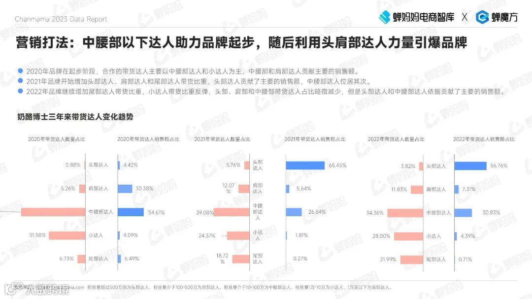 2023抖音电商母婴用品行业报告