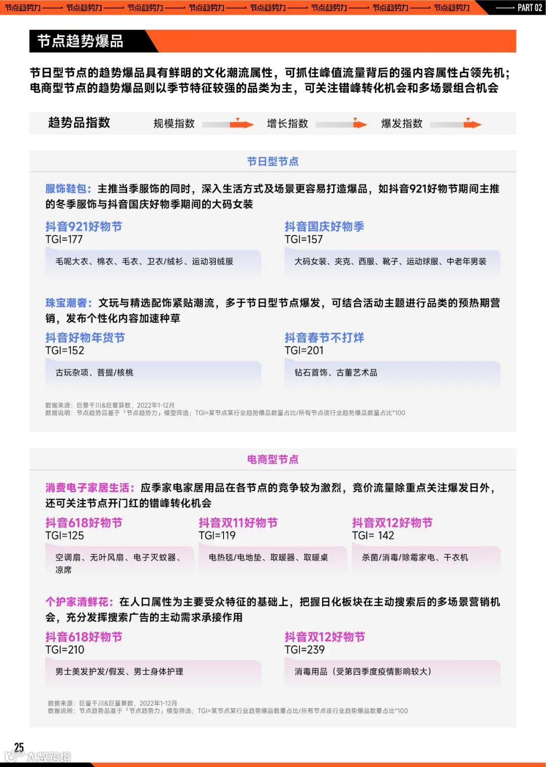 2023巨量引擎节点营销策略洞察报告
