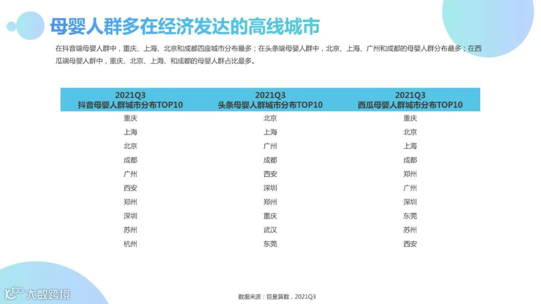 2021Q3母婴行业季度洞察报告