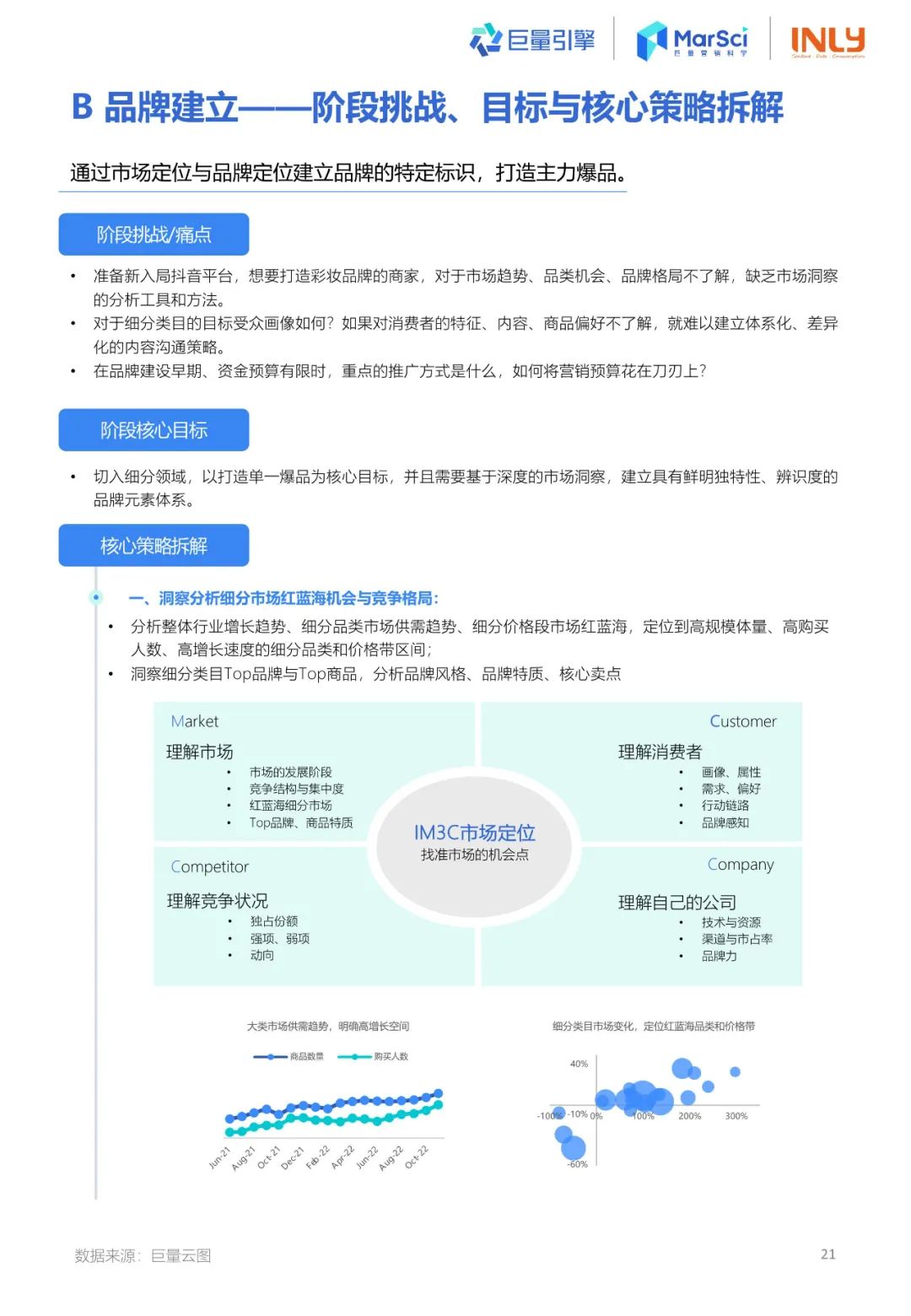 2023国货彩妆行业趋势洞察报告