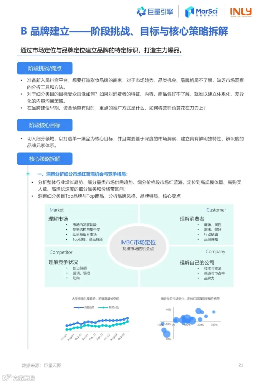 2023国货彩妆行业趋势洞察报告