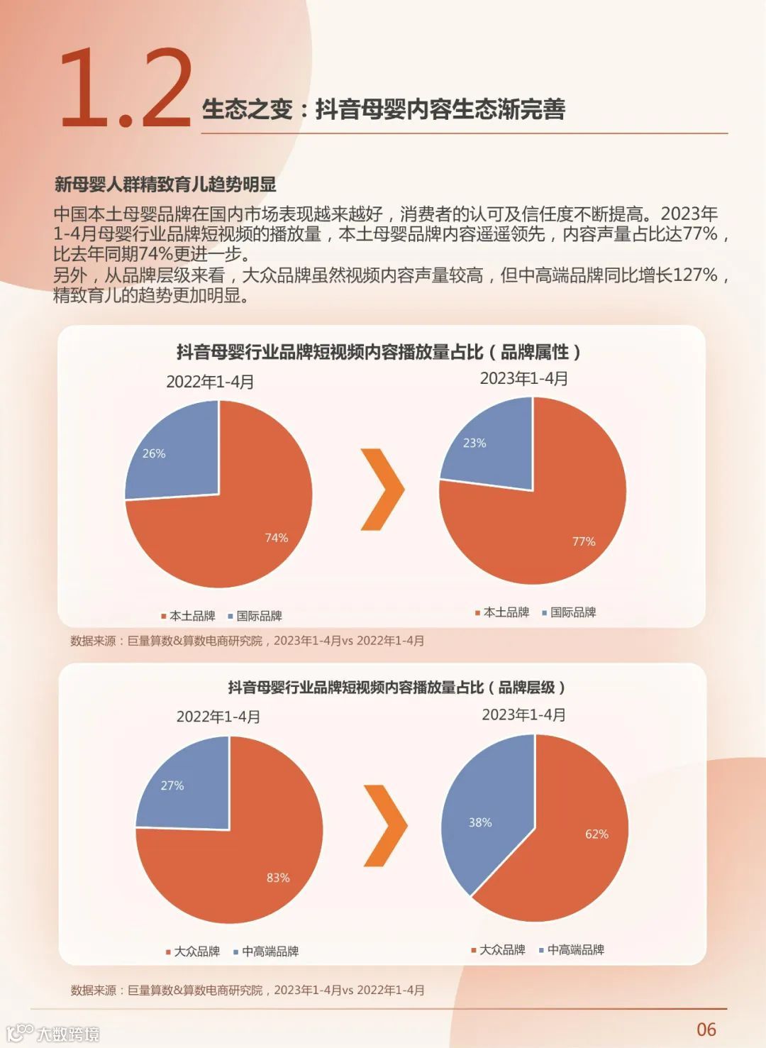 2023年中国新母婴人群研究报告