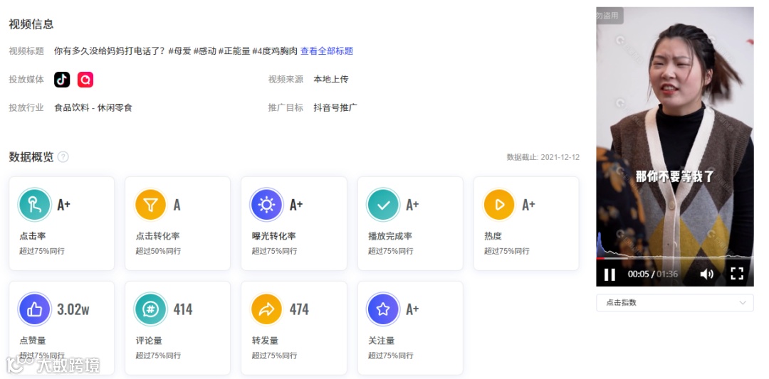 会火 | 食品饮料热门短视频脚本拆解,场景感很重要
