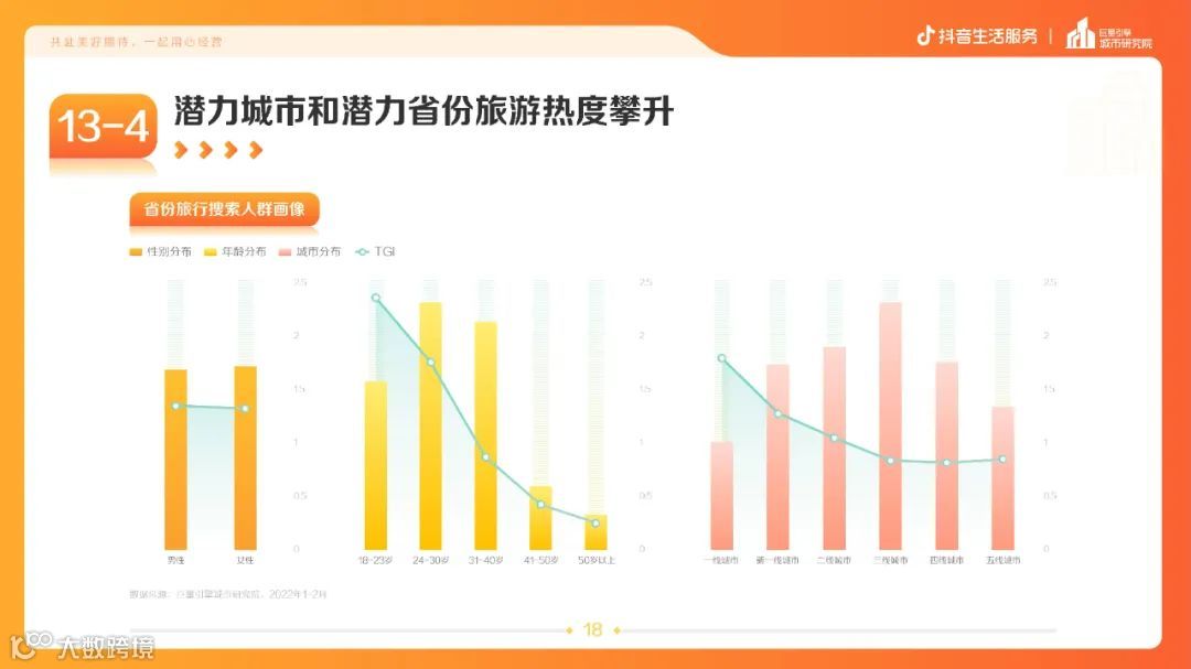 疫情常态化下的生活服务新趋势（附下载）