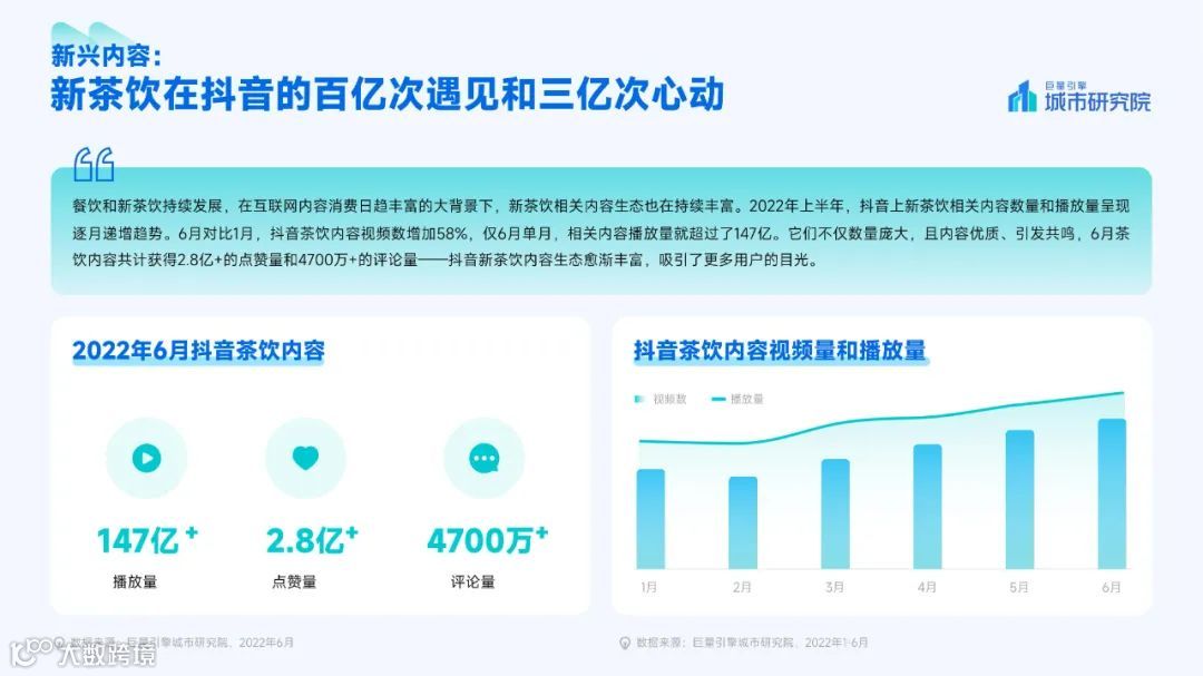 2022新茶饮消费者洞察