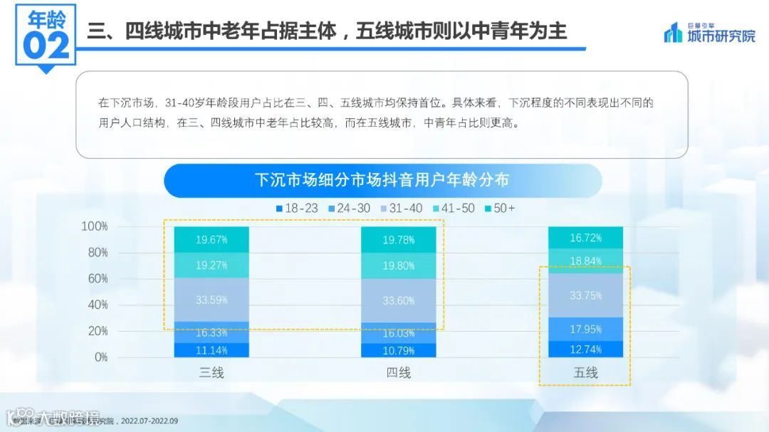 2022抖音下沉市场数据洞察报告