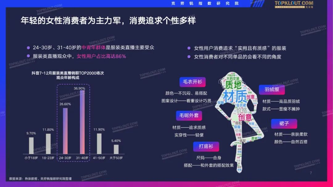 2022抖音服装品牌直播带货观察（附下载）