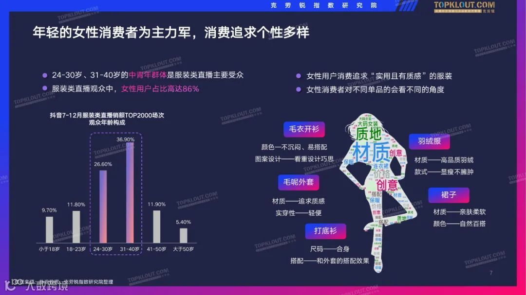 2022抖音服装品牌直播带货观察（附下载）