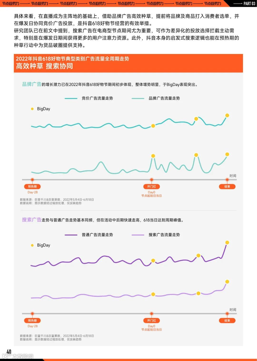 2023巨量引擎节点营销策略洞察报告